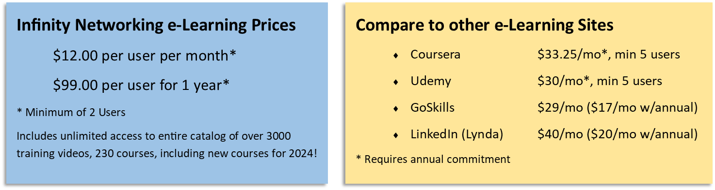 eLearning Pricing